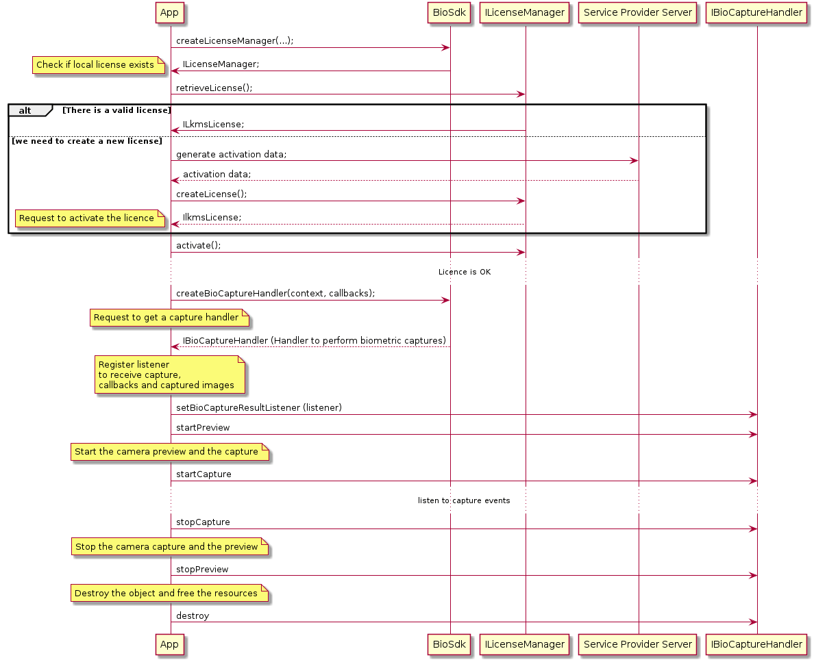 CaptureSequenceDiagram