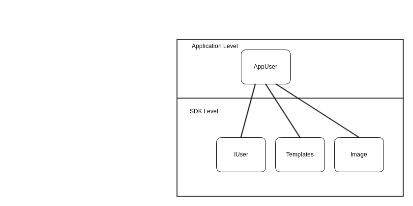 SampleAppIntGuide app v sdk