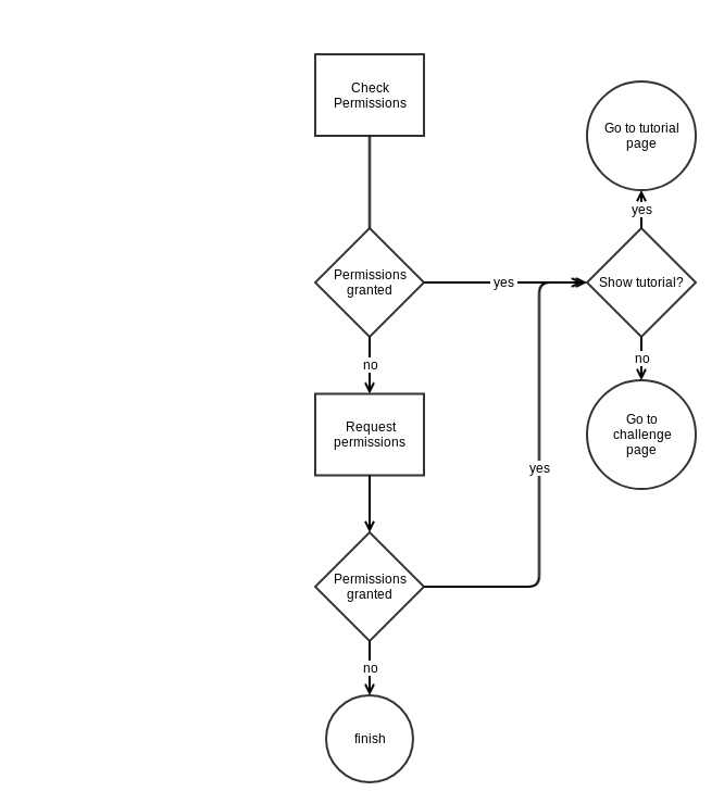 SampleAppIntGuide sample app logic