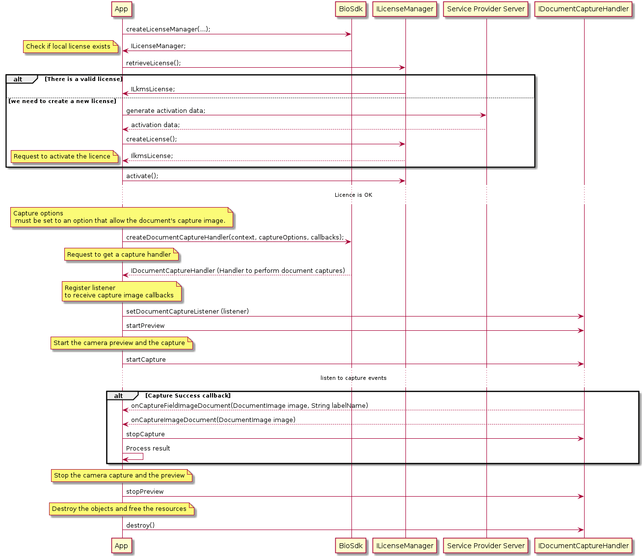 capture_document_image