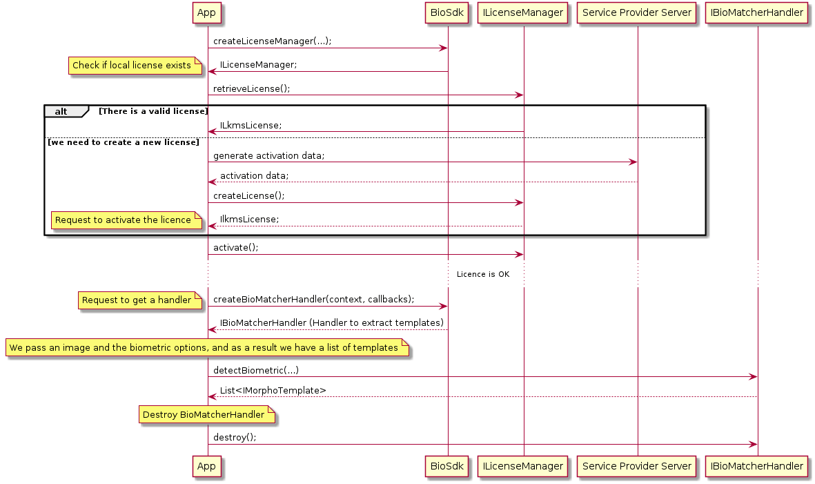 detect_biometric