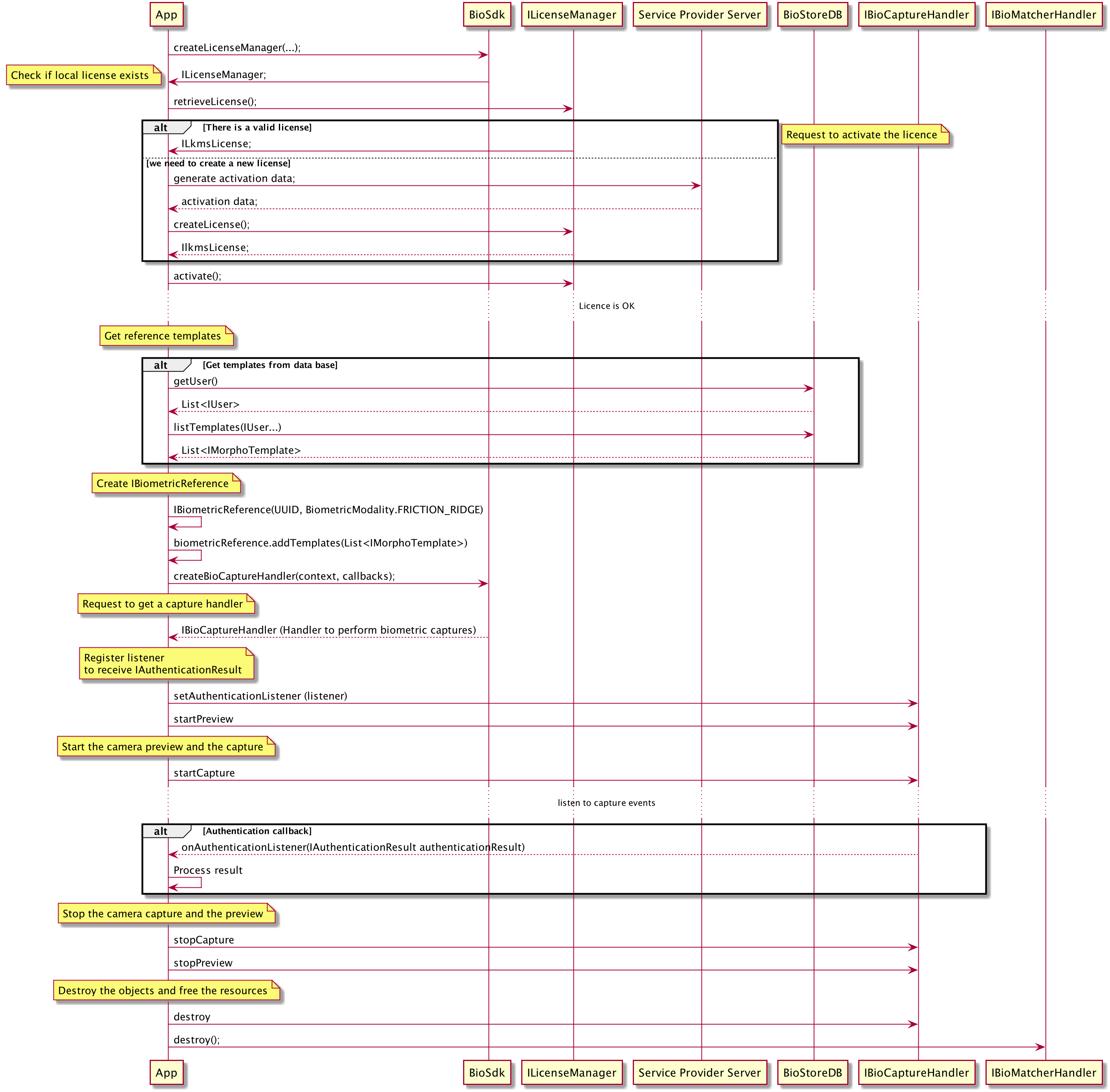 fast_authentication