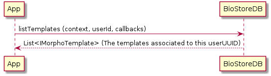 list_template_by_user_id