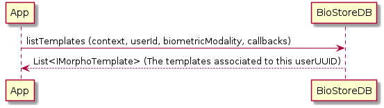 list_template_by_user_id_and_modality