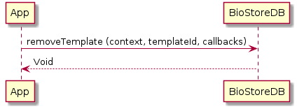 remove_template_by_template_id