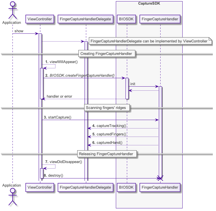 CaptureSDK_finger_passive_flow
