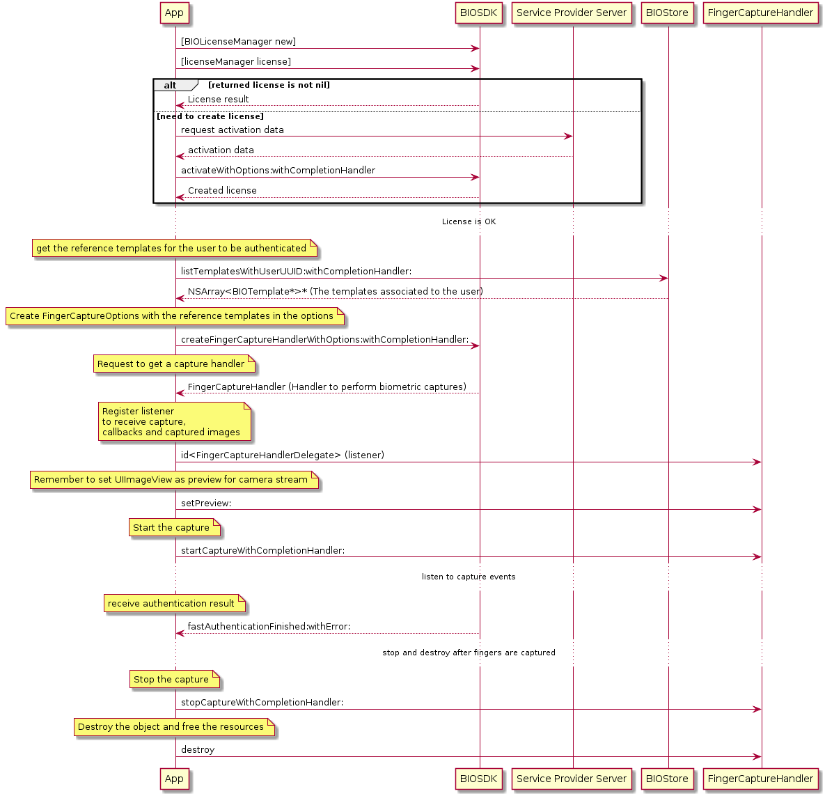 fast_authentication