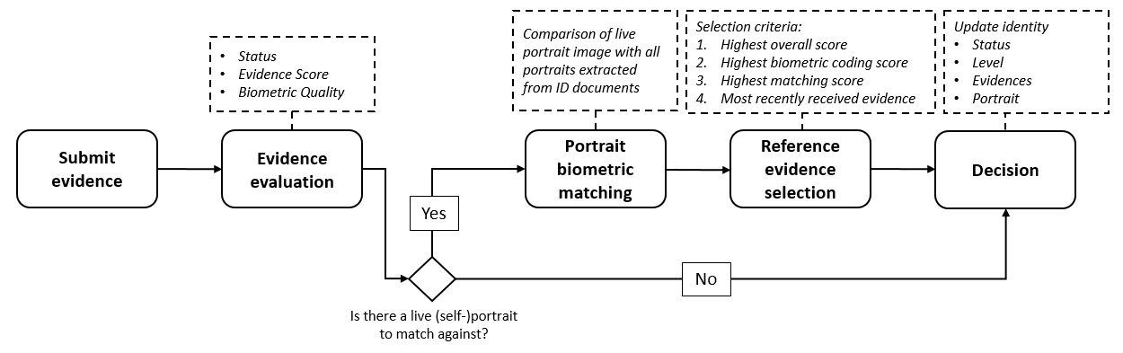 LivenessDetection DecisionRules